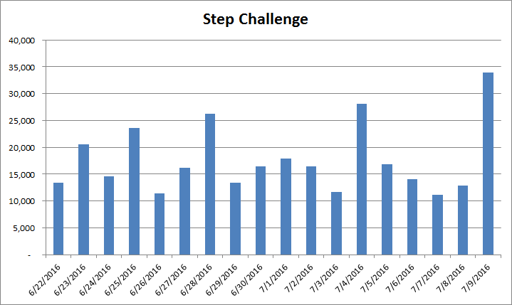 step-challenge